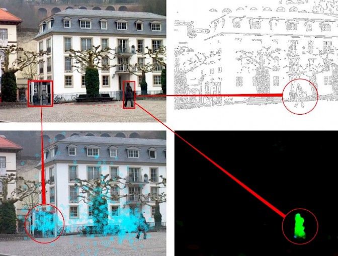 eye tracking data analysis eye tracking data analysis